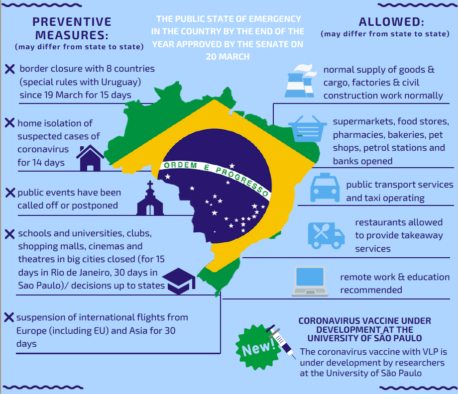 The current situation related to the COVID-19 presence in Brazil